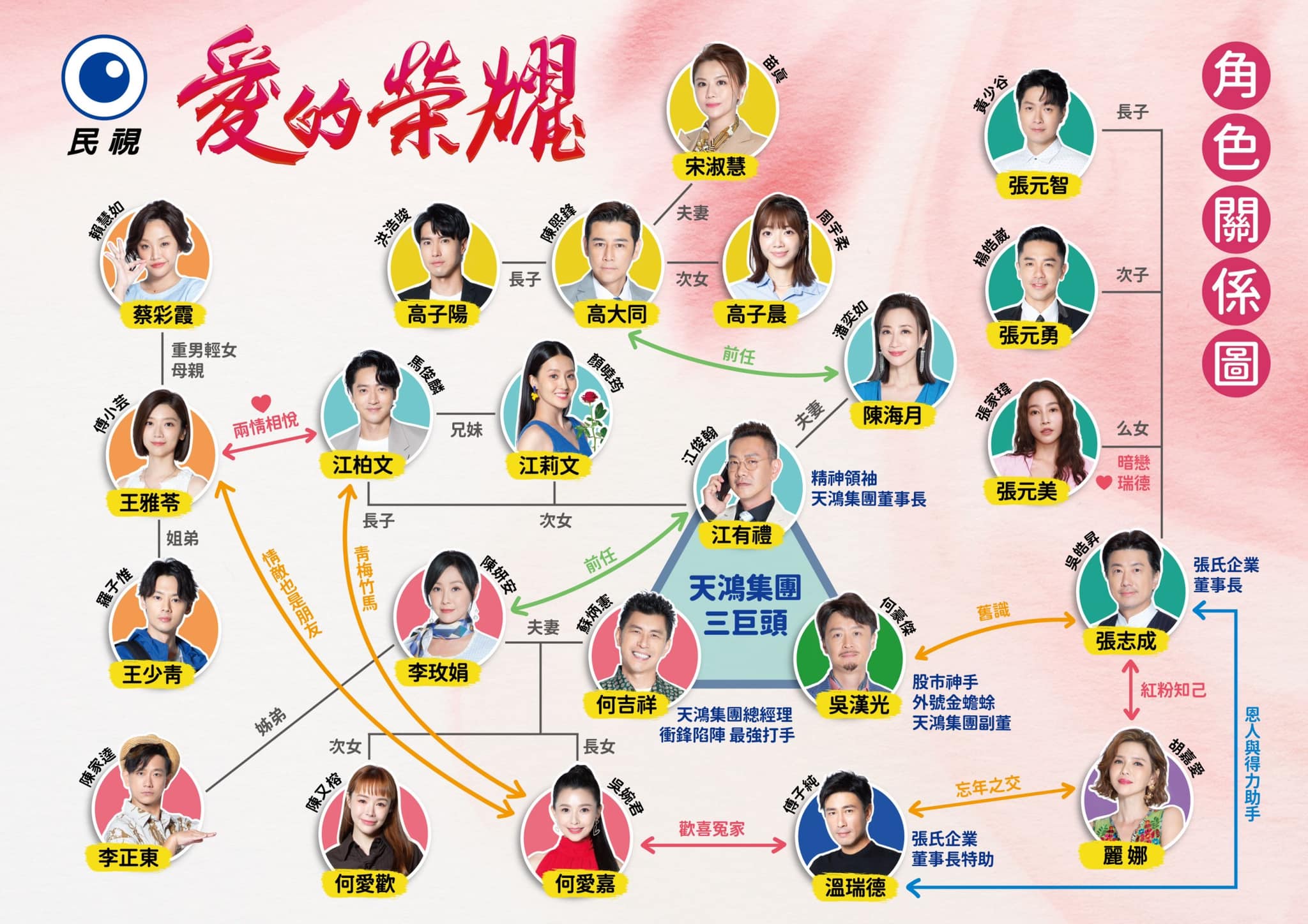 民視八點檔 - #愛的榮耀 圖檔有雷，請小心開啟！！ 小編搶先讓大家看到角色關係， 你最期待誰呢？ 每晚八點，鎖定... | Facebook
