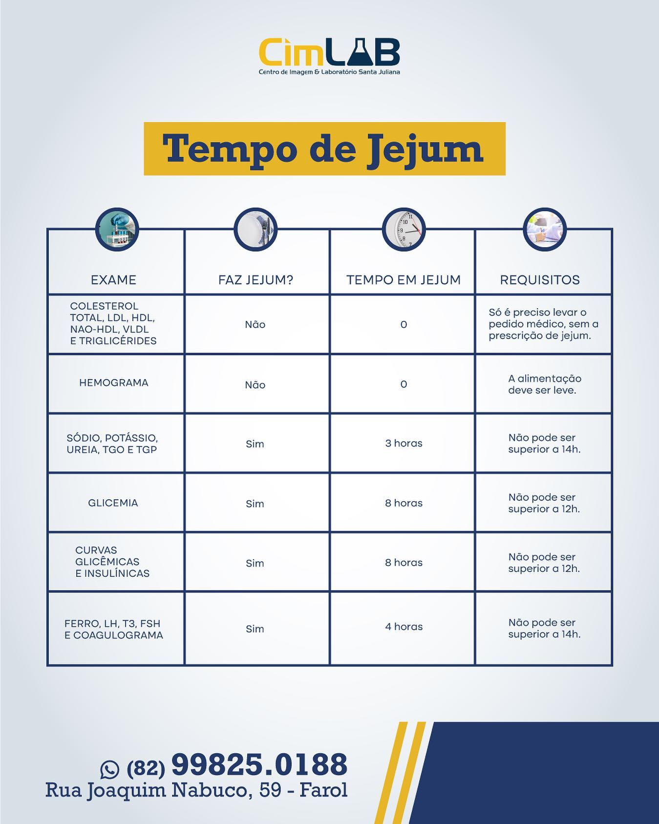 Cimlab - Confira a tabela de tempo de jejum de acordo com cada exame a ...