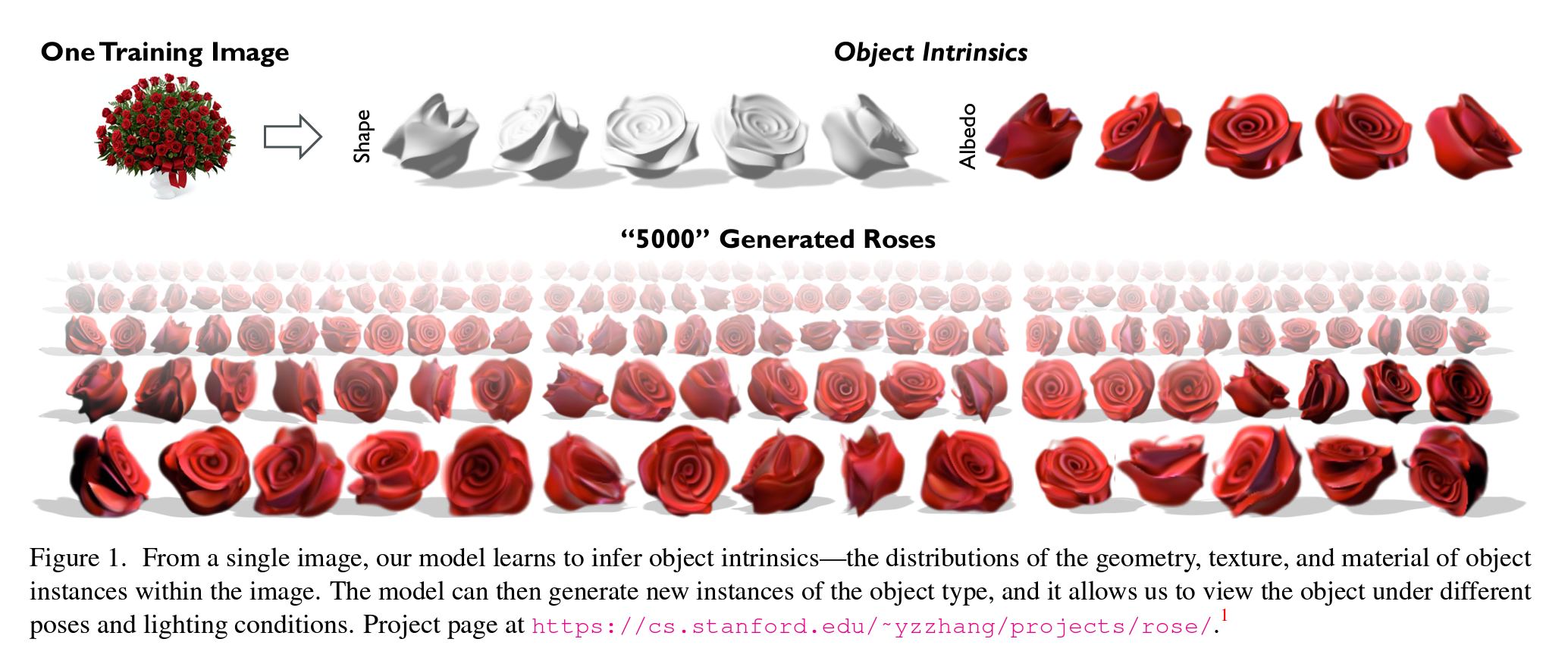 Cornell Tech - 3D AI can now generate a bouquet of 5,000... | Facebook