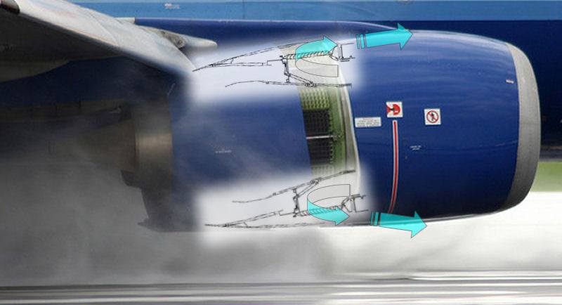 B737Theory - Thrust Reverser Each engine is equipped with a thrust ...