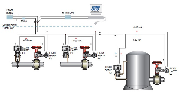 Instrumentation - What is loop check and How to perform it... | Facebook