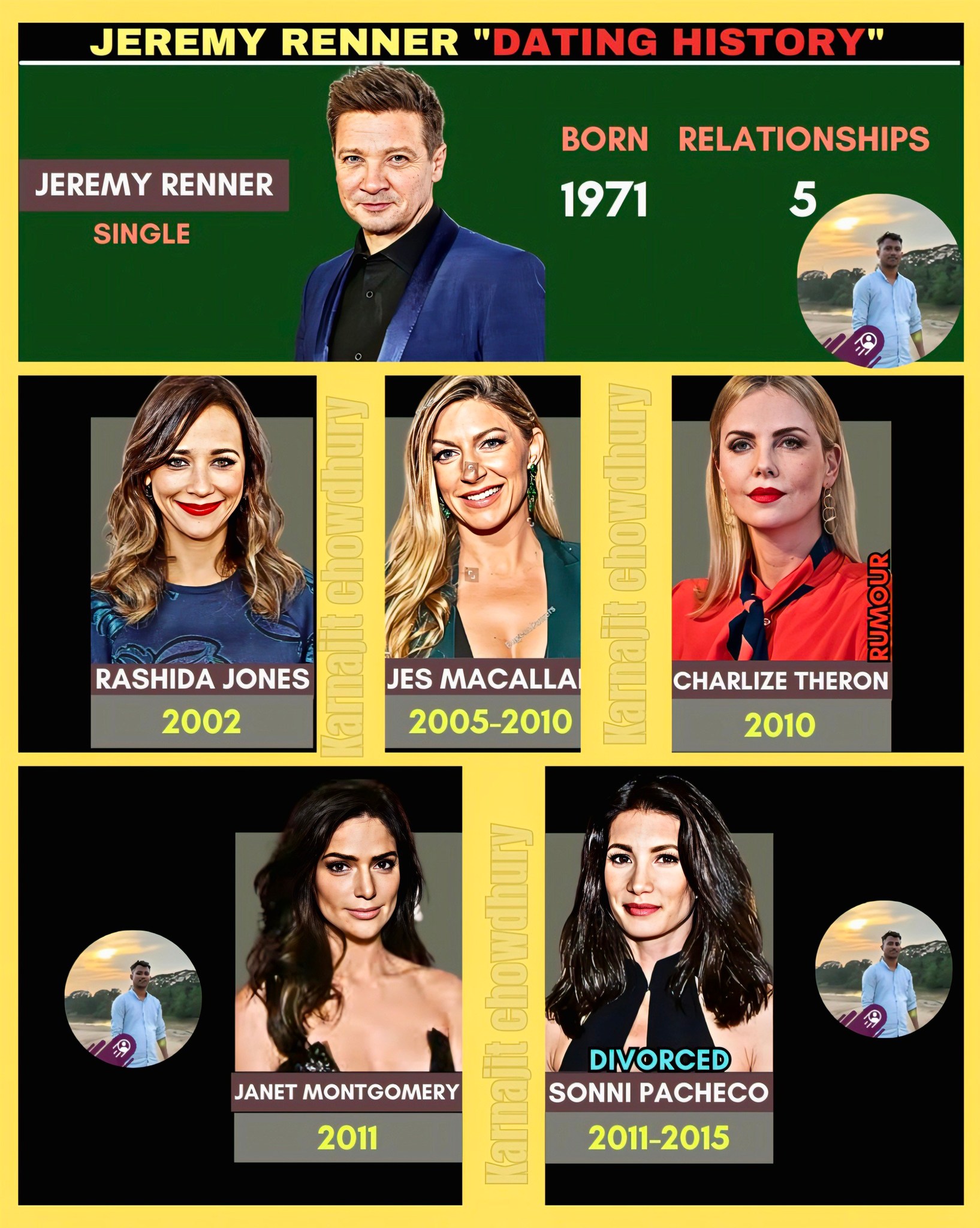 Jeremy Renner’s Dramatic Dating... - Karnajit Chowdhury | Facebook