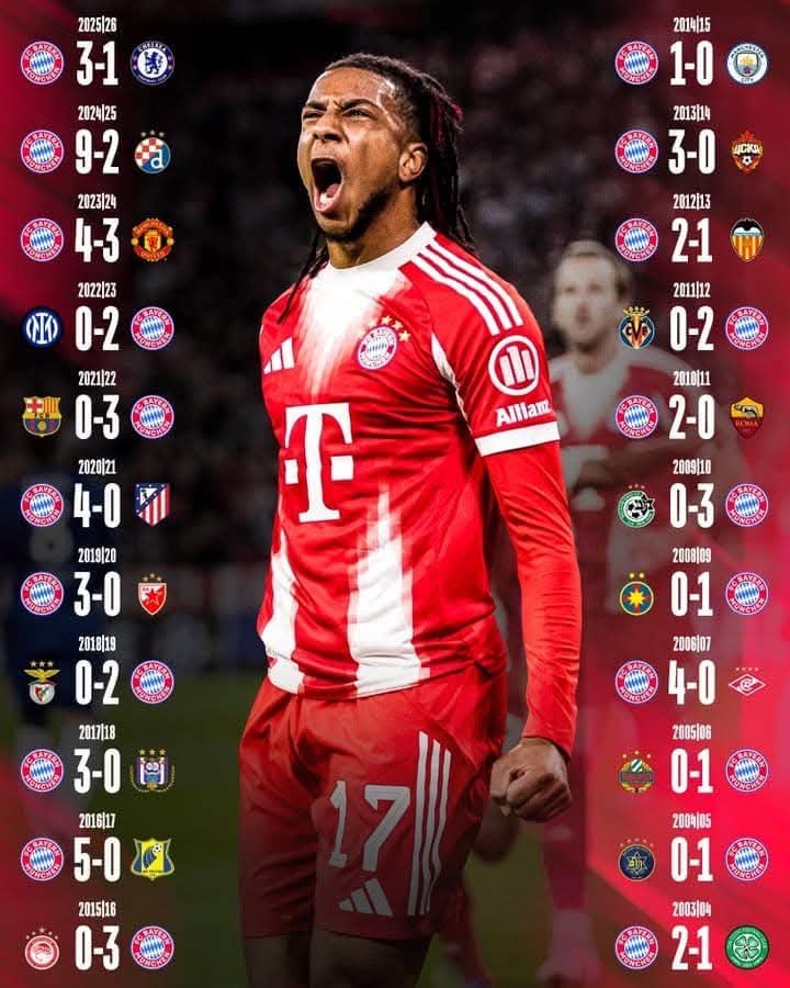 Shorts Officiels FC Bayern Munich Saison 2022/23 - Adidas - Confort Et Performance