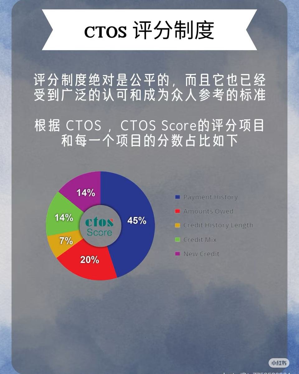 房产爱分享 • Property Like & Share | Jelutong