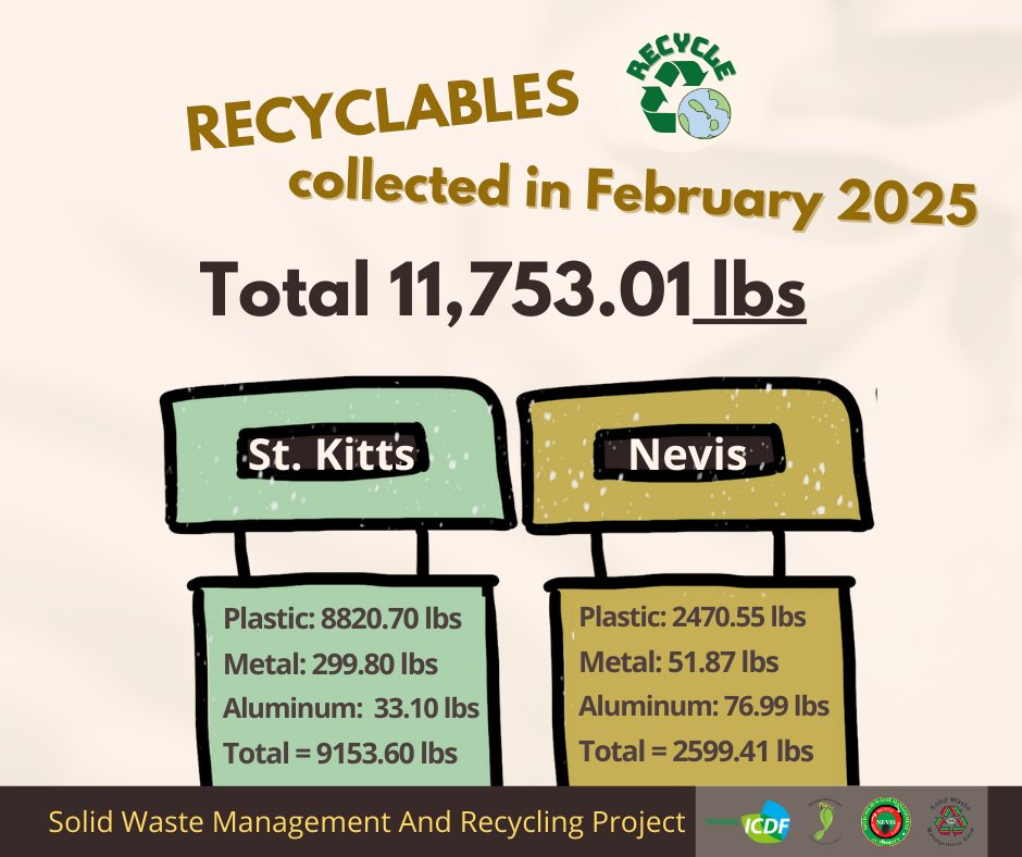 Let's - ♻️ February Recycling Data Recap! ♻️ Hey, Recycling Heroes! 💚 ...