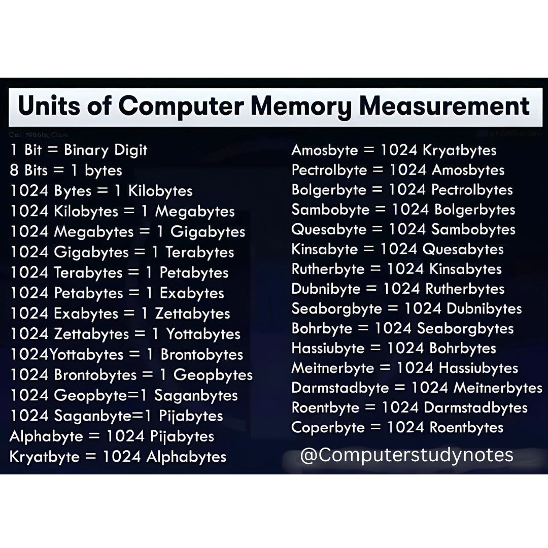 Computer knowledge Basic information | Facebook