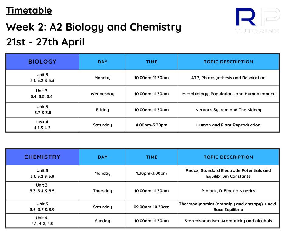RP Tutoring Chemistry & Biology A-level Tutor
