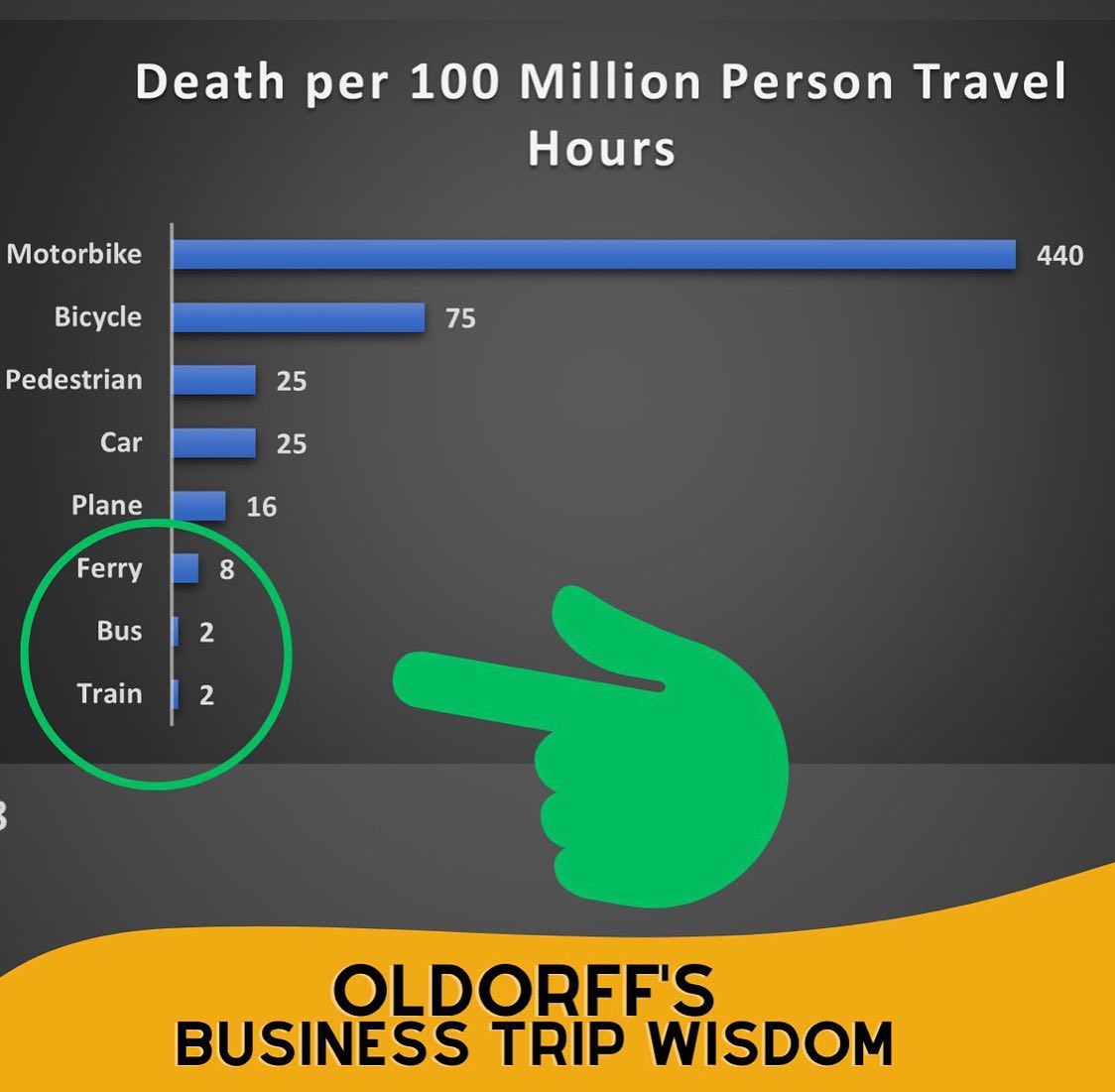 Business Travel Risks