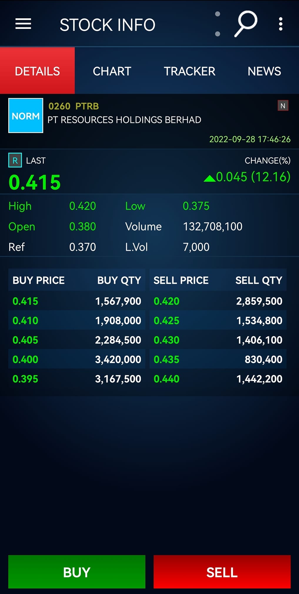 Saham IPO PTRB harini tutup bergaya... - PAKAR SAHAM IPO Anda