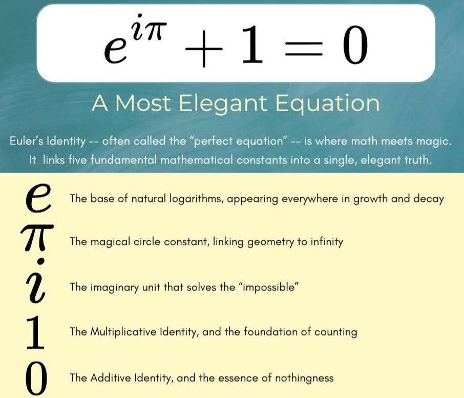 Mathematics - A most eligant equation 🥰 ️🌹♥️ #fblifestyle | Facebook