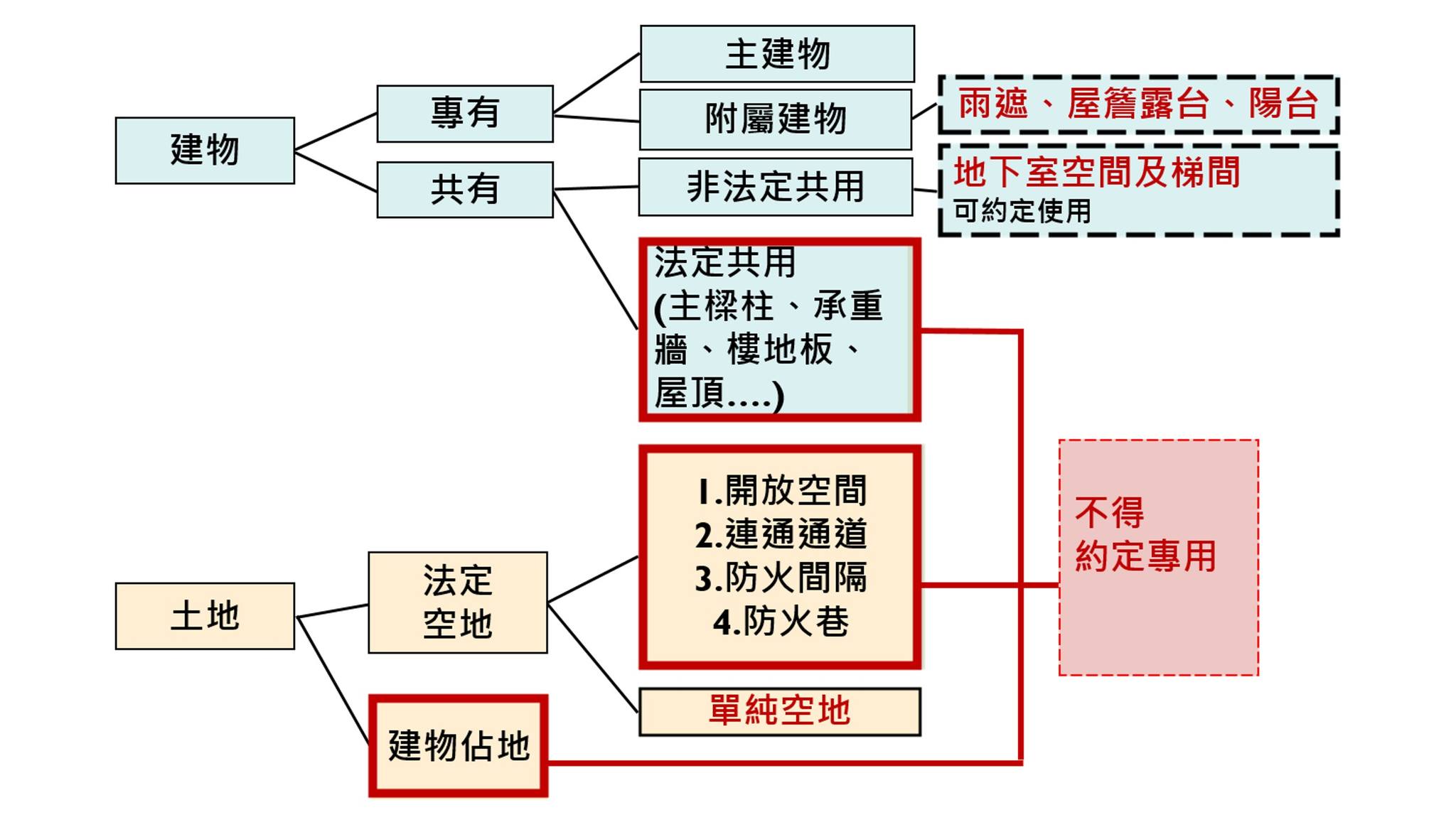樂屋網 - 買房子有 #陽臺 就賺到？ 等等，先搞懂什麼是 #附屬建物！ #買房懶人包 #樂屋網 | Facebook