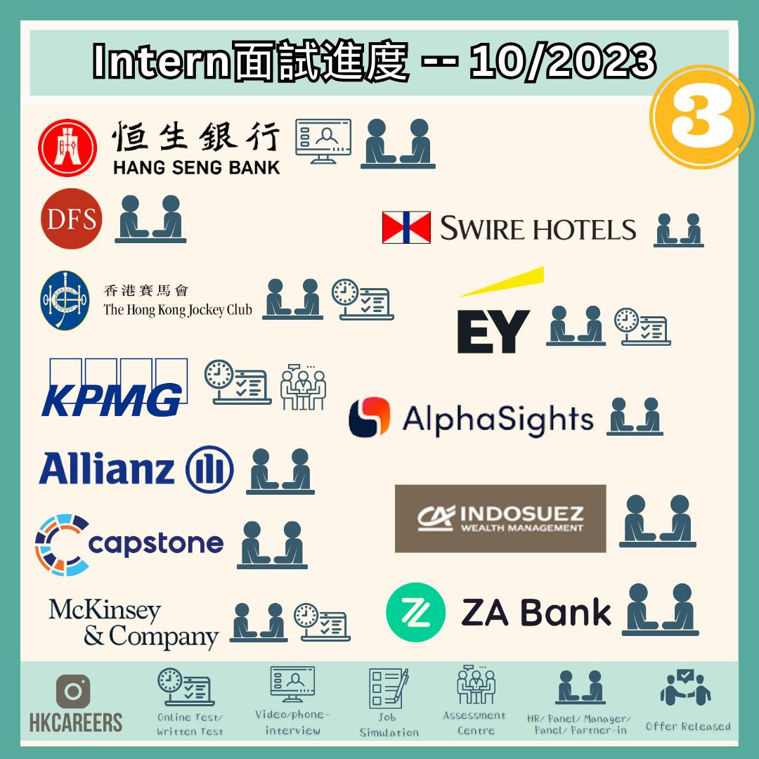 【最新Internship Interview Status Updates來了！】不知不覺，時間已經嚟到10月中！原來有唔少投行嘅面試進度 ...