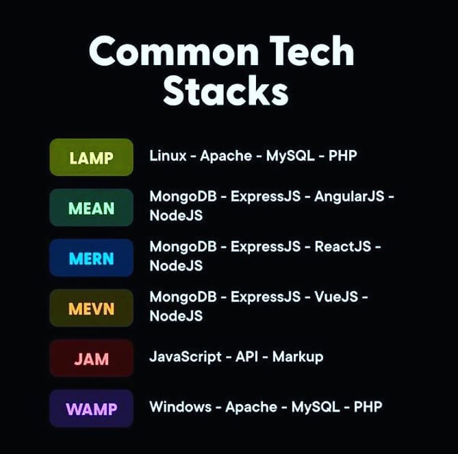 Computer knowledge Basic information | Facebook