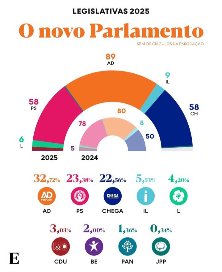 Restaurante - Veja o resultado das legislativas de 2025, das eleições ...