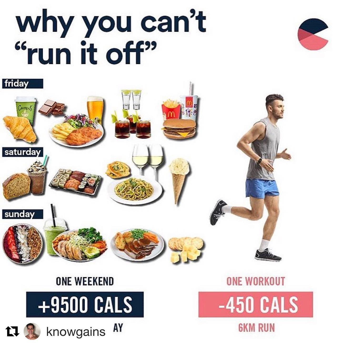 Can You Outwork a Bad Diet: Fitness Myth Unveiled