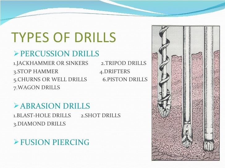 TYPES OF... - الهندسة والمعلومات Engineering and Information | Facebook