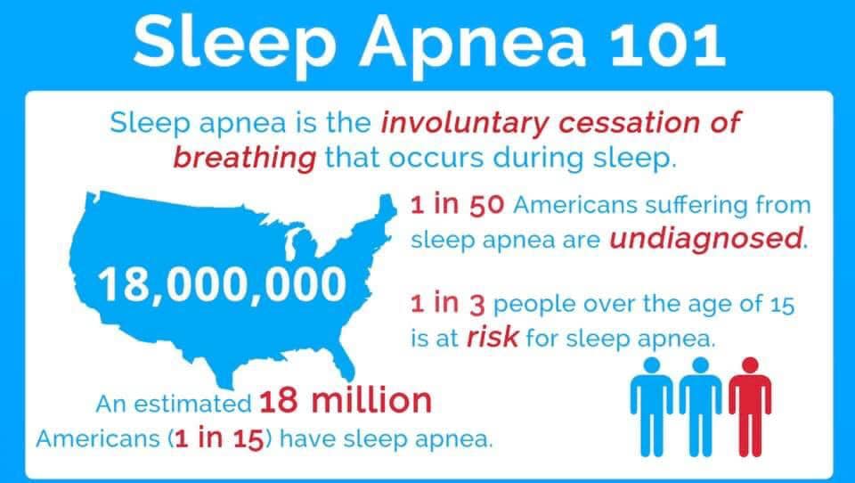 Sleep Apnea Miami | Miami FL