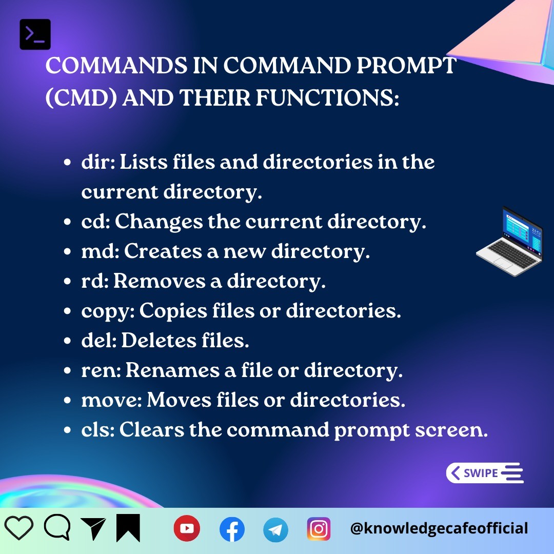 Knowledge Cafè - Here are some more commonly used commands...