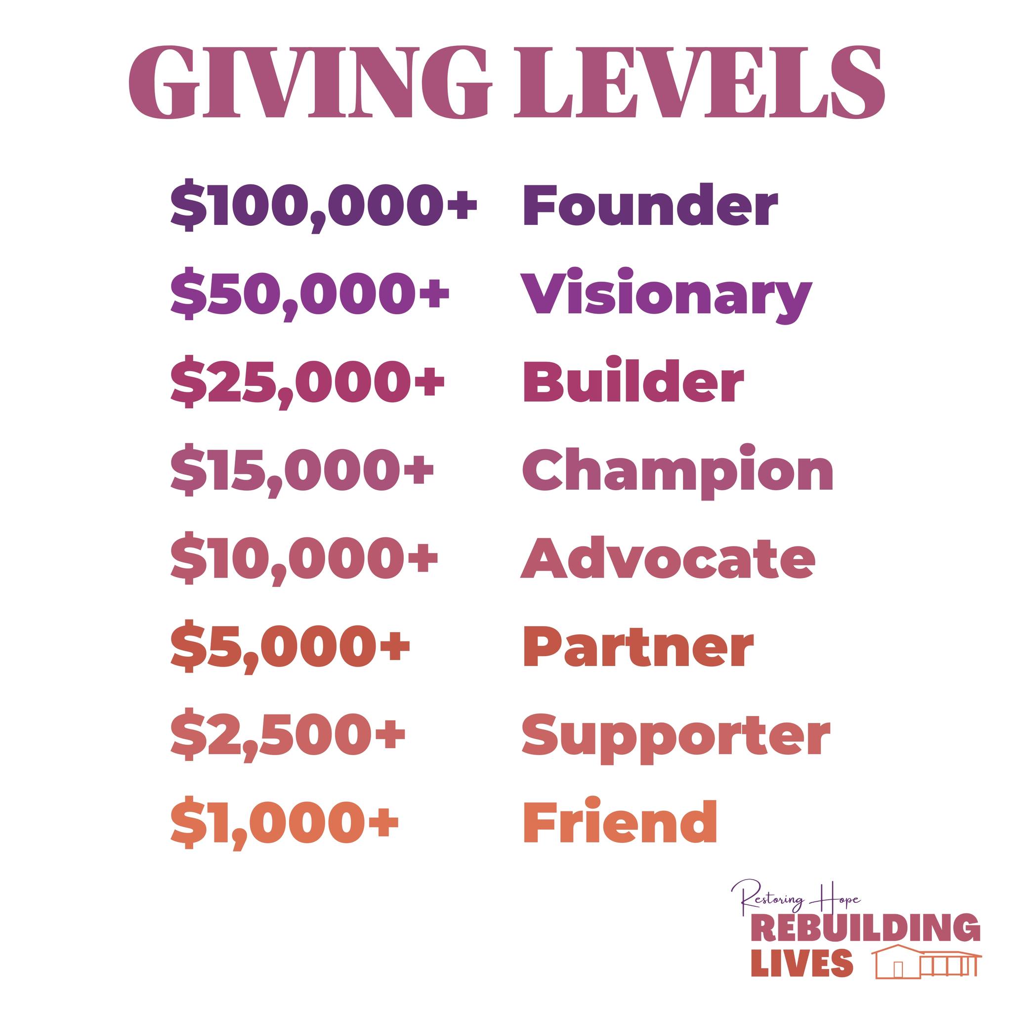 Southern - We need YOUR help to break the cycle of violence in our ...