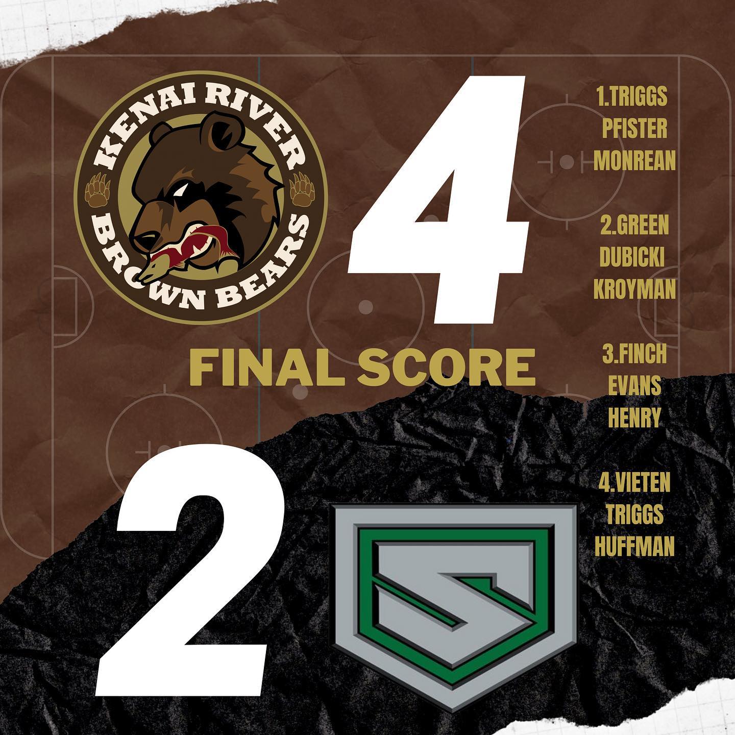 Our first #WIN at home, of the... - Kenai River Brown Bears | Facebook