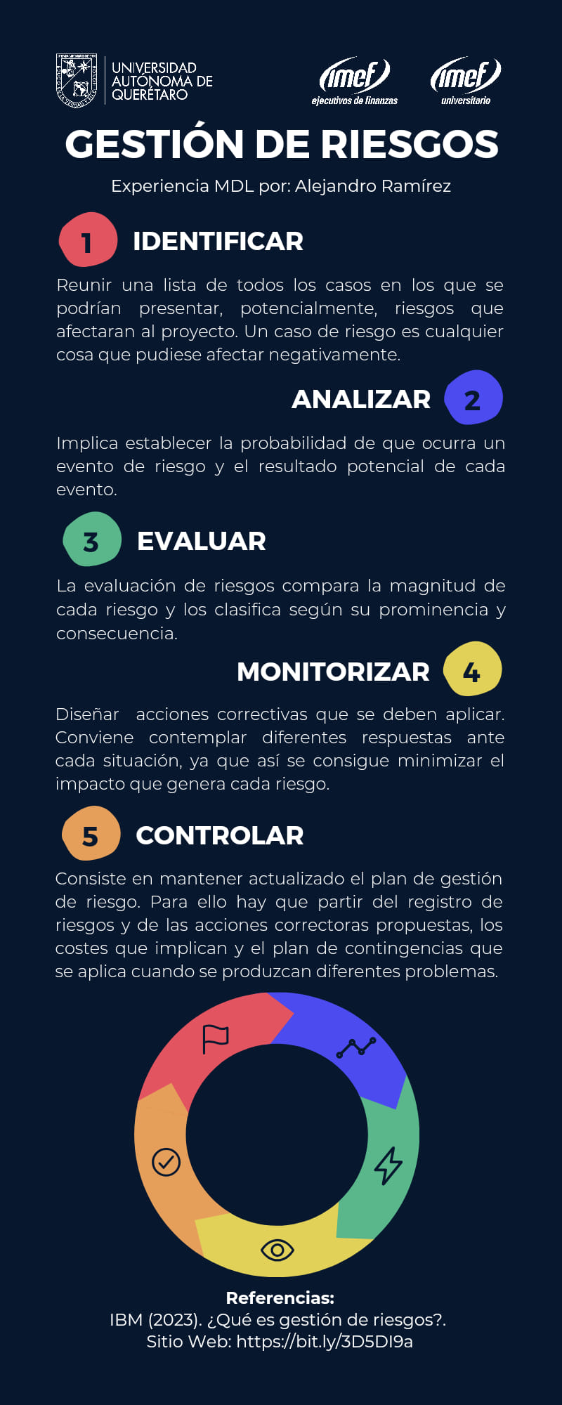 IMEF - La gestión de riesgos de los proyectos, también conocida como ...
