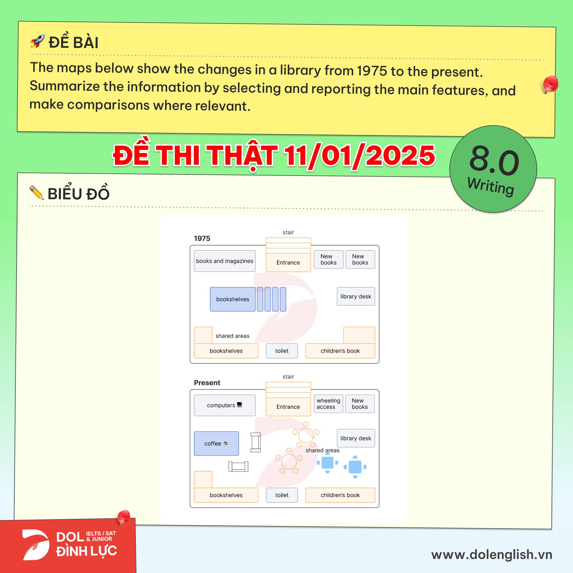 DOL English - Chữa đề IELTS Writing Task 1 đề thi thật... | Facebook