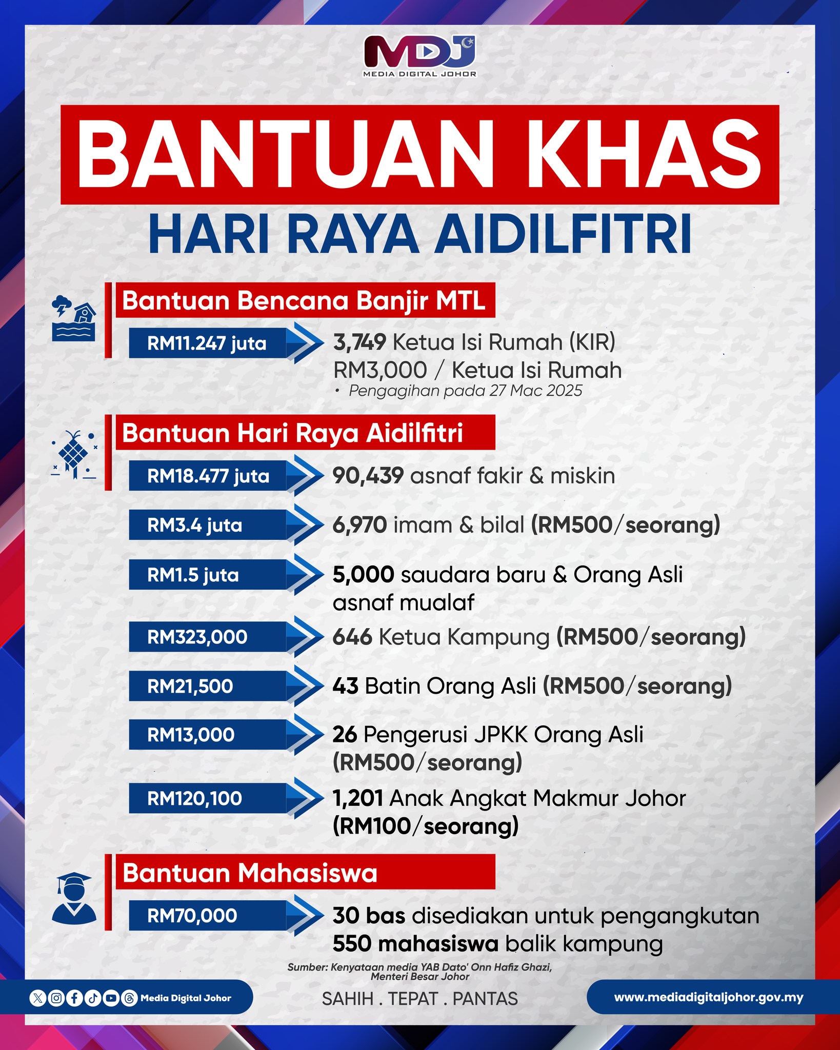 Laman Rasmi Pejabat Tanah dan Galian Johor - Kini lebih mudah! Pasca ...