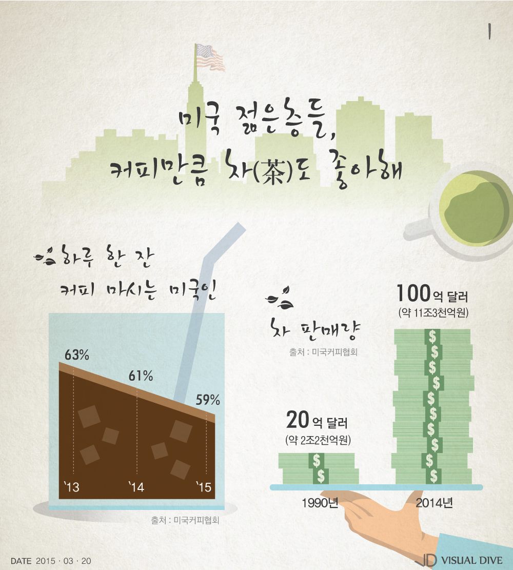 우리는 커피. 미국은 차. - Foodture - 음식과 문화의 행복한 여행