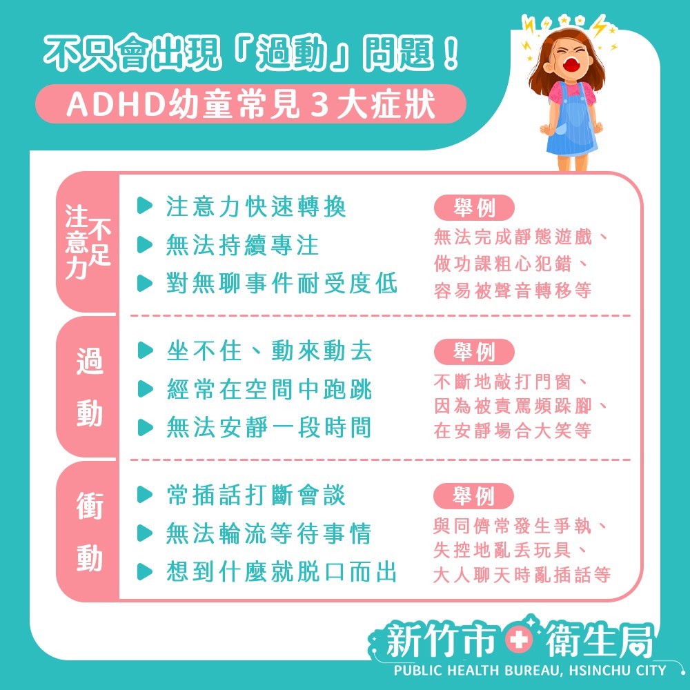 新竹市衛生局 - 過動症症狀不只有過動?! 典型三大症狀一次看懂！...