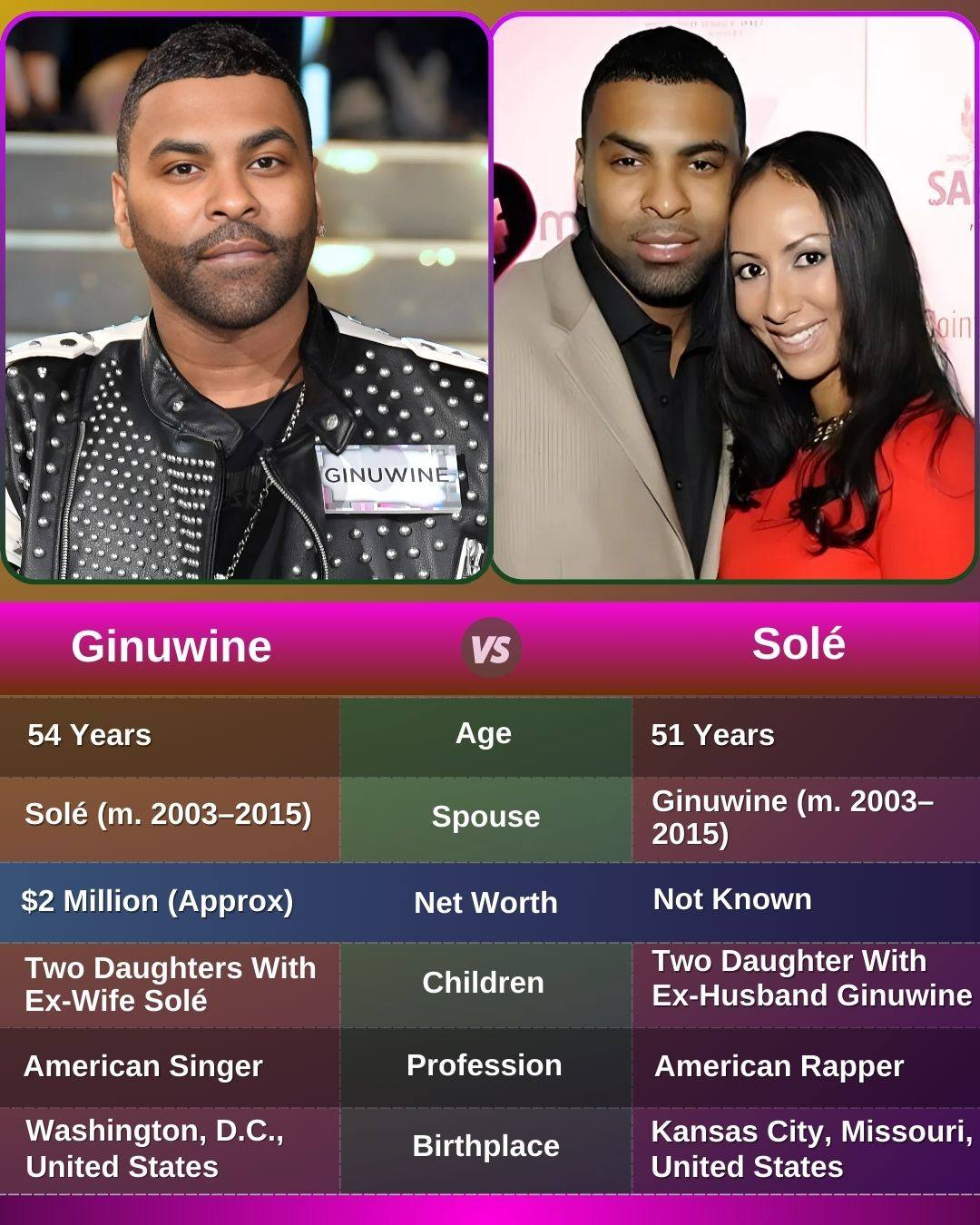 Janice - Ginuwine and Solé are both active in music and spirituality ...