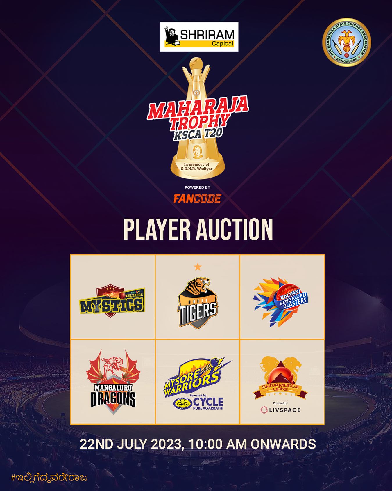 KSCA - Dhruv P and Thippa Reddy smashed 15 fours each in their innings ...