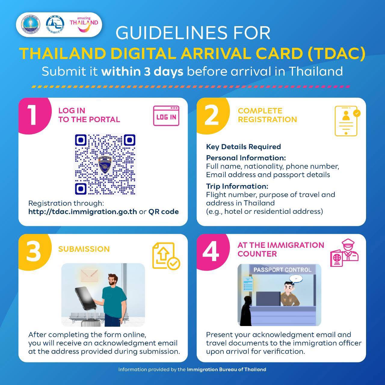 Wisetrip - ️ 𝙏𝙝𝙖𝙞𝙡𝙖𝙣𝙙 𝘿𝙞𝙜𝙞𝙩𝙖𝙡 𝘼𝙧𝙧𝙞𝙫𝙖𝙡 𝘾𝙖𝙧𝙙 (𝙏𝘿𝘼𝘾): 𝙒𝙝𝙖𝙩 𝙀𝙫𝙚𝙧𝙮 𝙏𝙤𝙪𝙧𝙞𝙨𝙩 ...