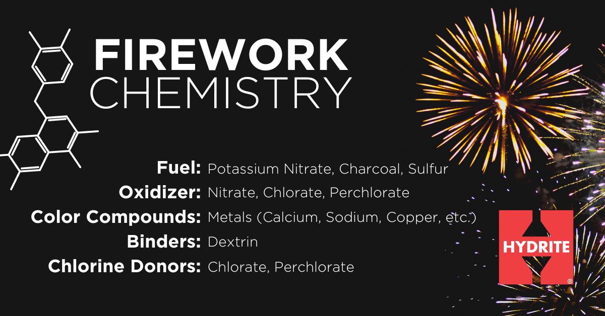 Hydrite - Happy Fourth of July! Have you ever considered... | Facebook