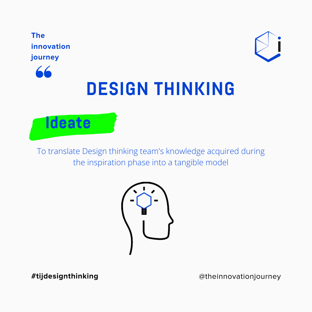 The innovation Journey - #designthinking Ideation is the transformation ...