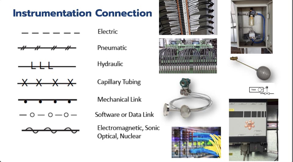 เด็กช่างวัด - Instrument Connection...