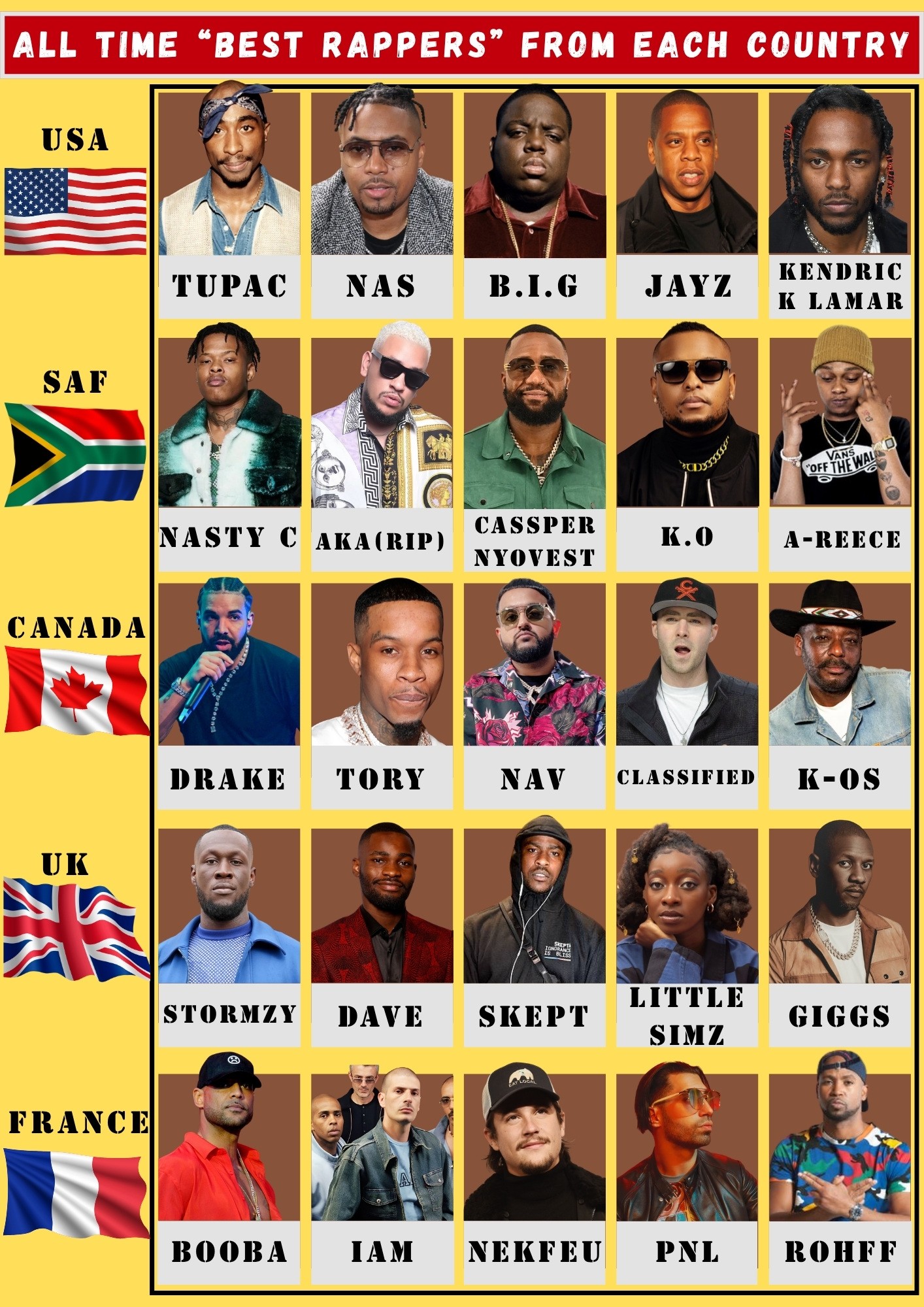 The Daily - ALL TIME *BEST RAPPERS* FROM EACH COUNTRY #photoviralシfb # ...