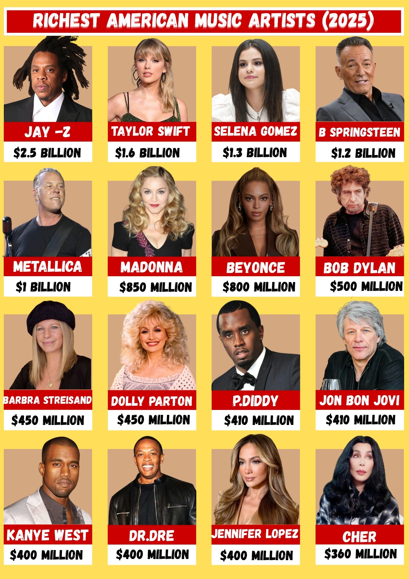 The Daily - Richest American Music Artists as on 2025 | #jayz # ...