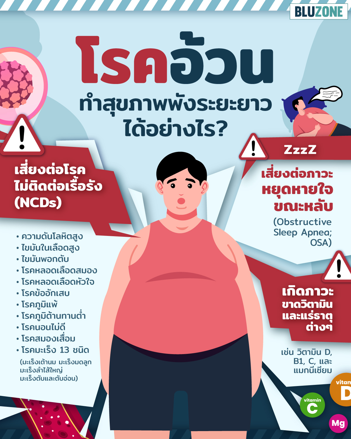 Bluzone - 🫄โรคอ้วน ทำสุขภาพพังระยะยาวได้อย่างไร? . Work...