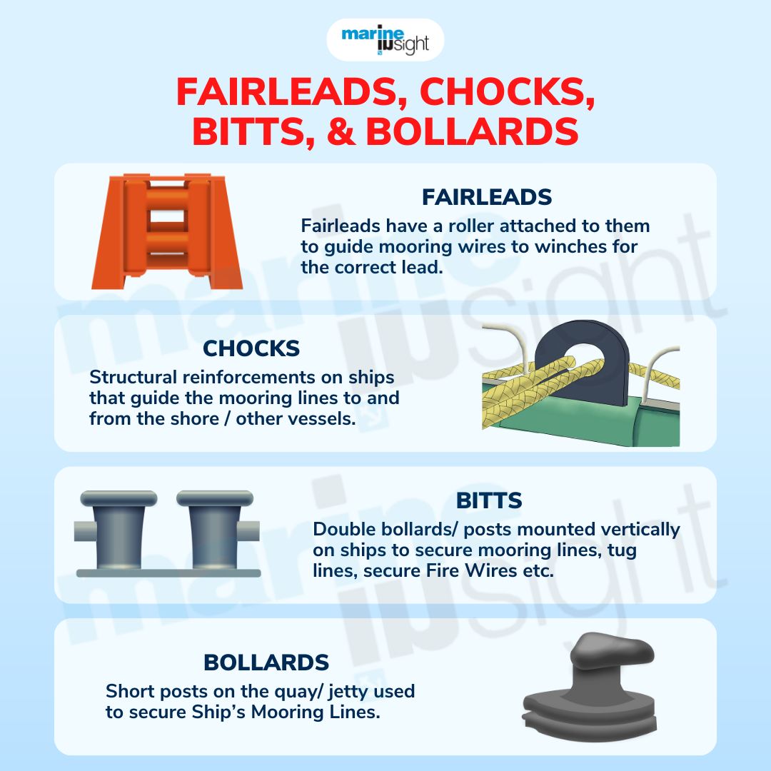 Marine Insight - Do you know the difference between...