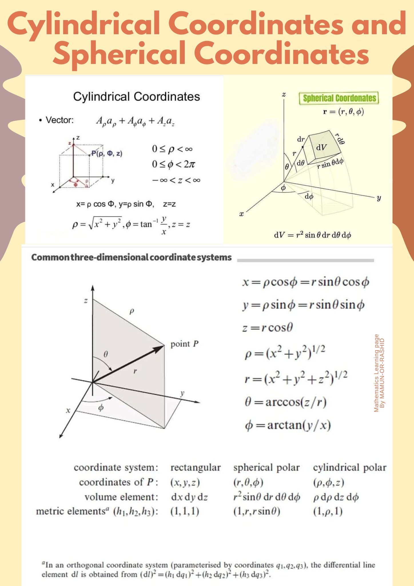 Mathematics - Three types of Coordinates system 🥰 ️🌹♥️ #fblifestyle ...