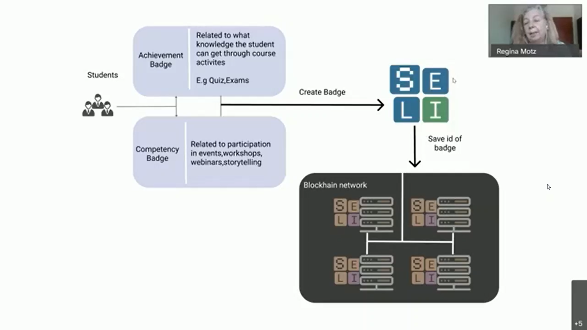 SELI-Smart Ecosystem for Learning and Inclusion