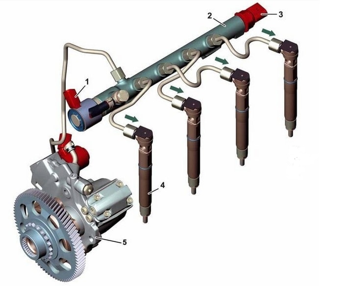 Mecánica - 💨 Sistema Common Rail – Inyección de combustible diésel 🔍 ...