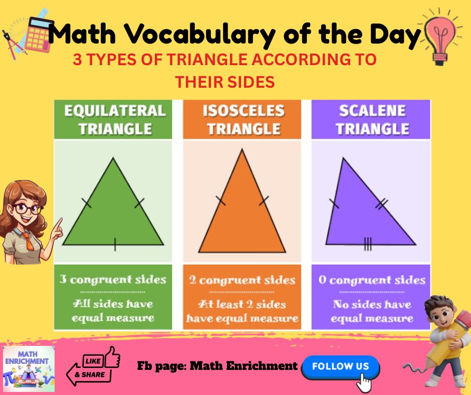 Learn - 📐🔺 Math Vocabulary of the Day! 🔺📐 Let’s learn the 3 main types ...