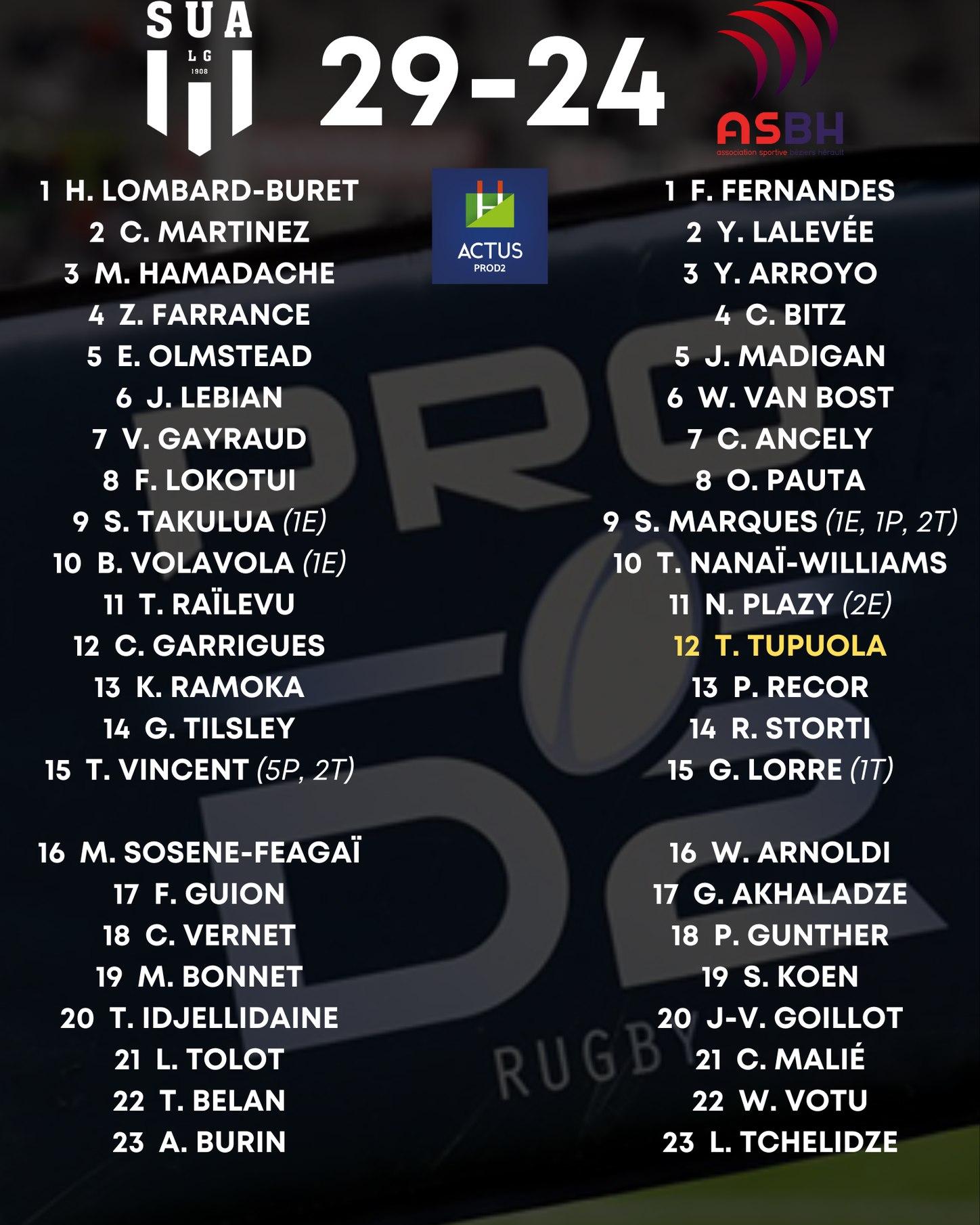 Actus ProD2