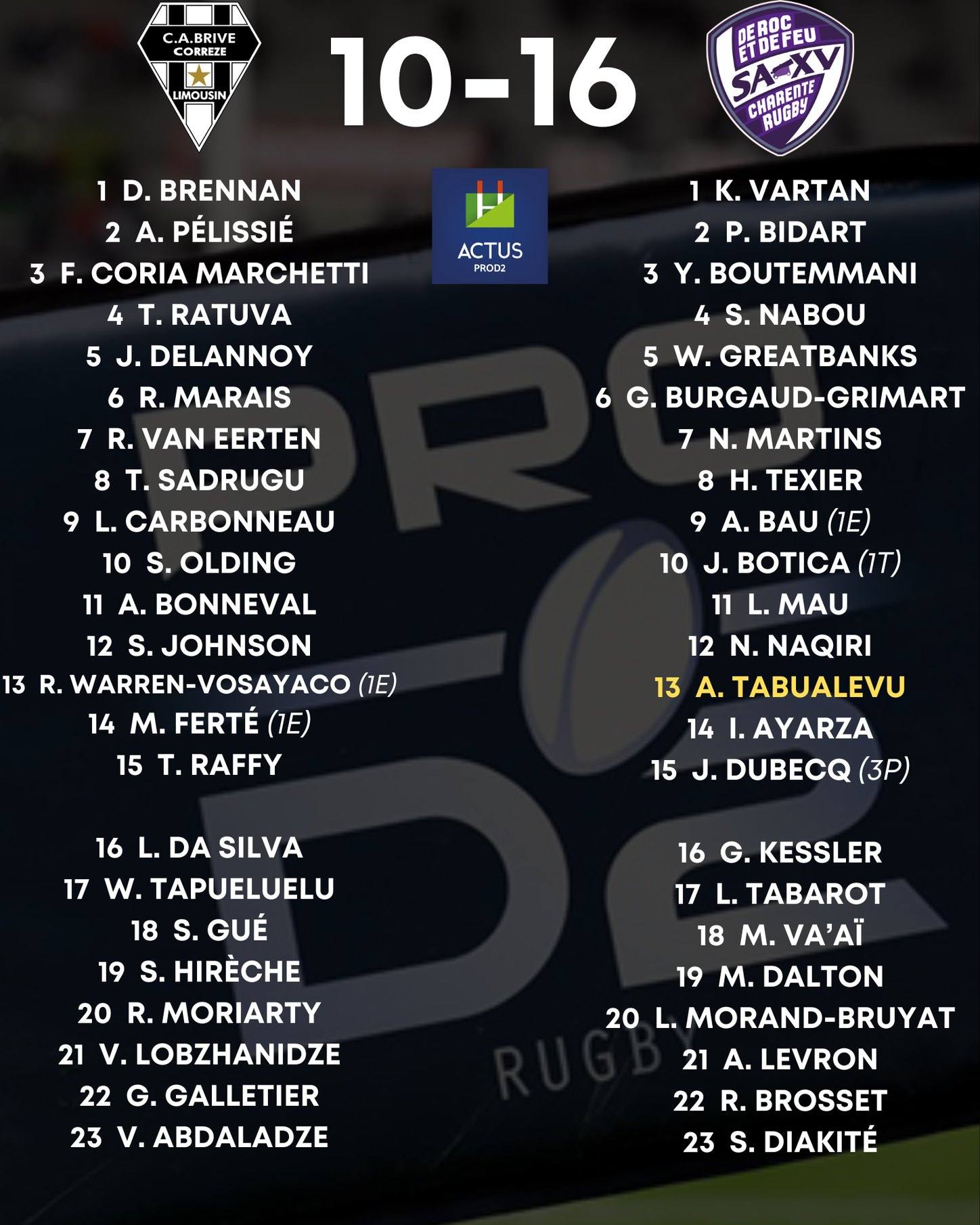 Actus ProD2