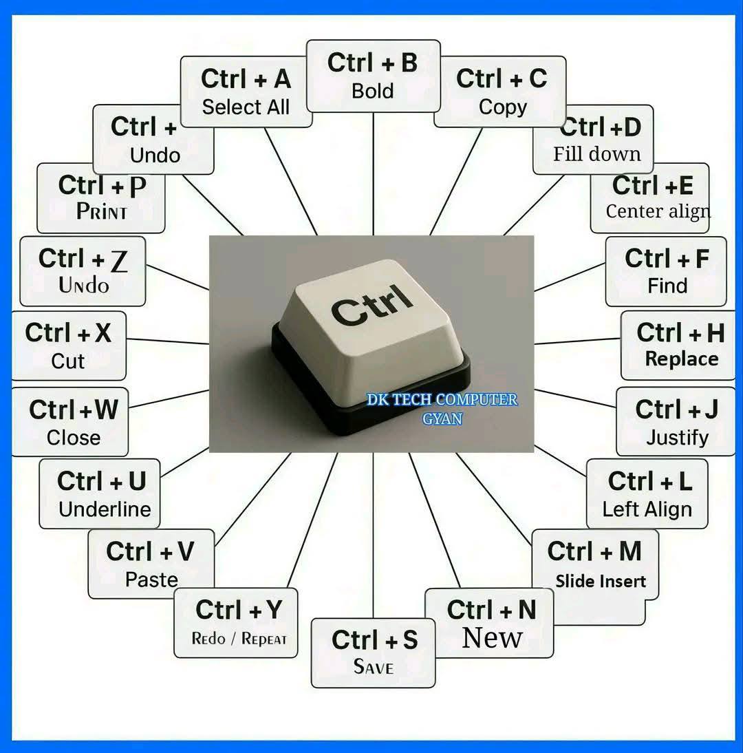 Computer knowledge added a new photo. - Computer knowledge