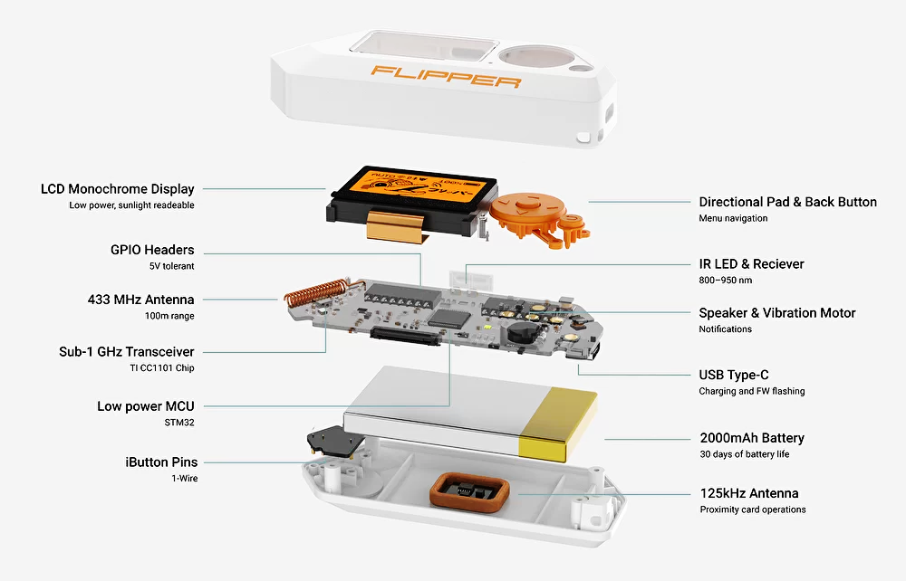 Flipper One "Multi-tool... - IoT Engineering Education | Facebook