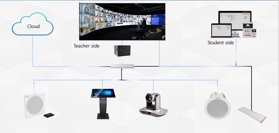 Edusol SAC