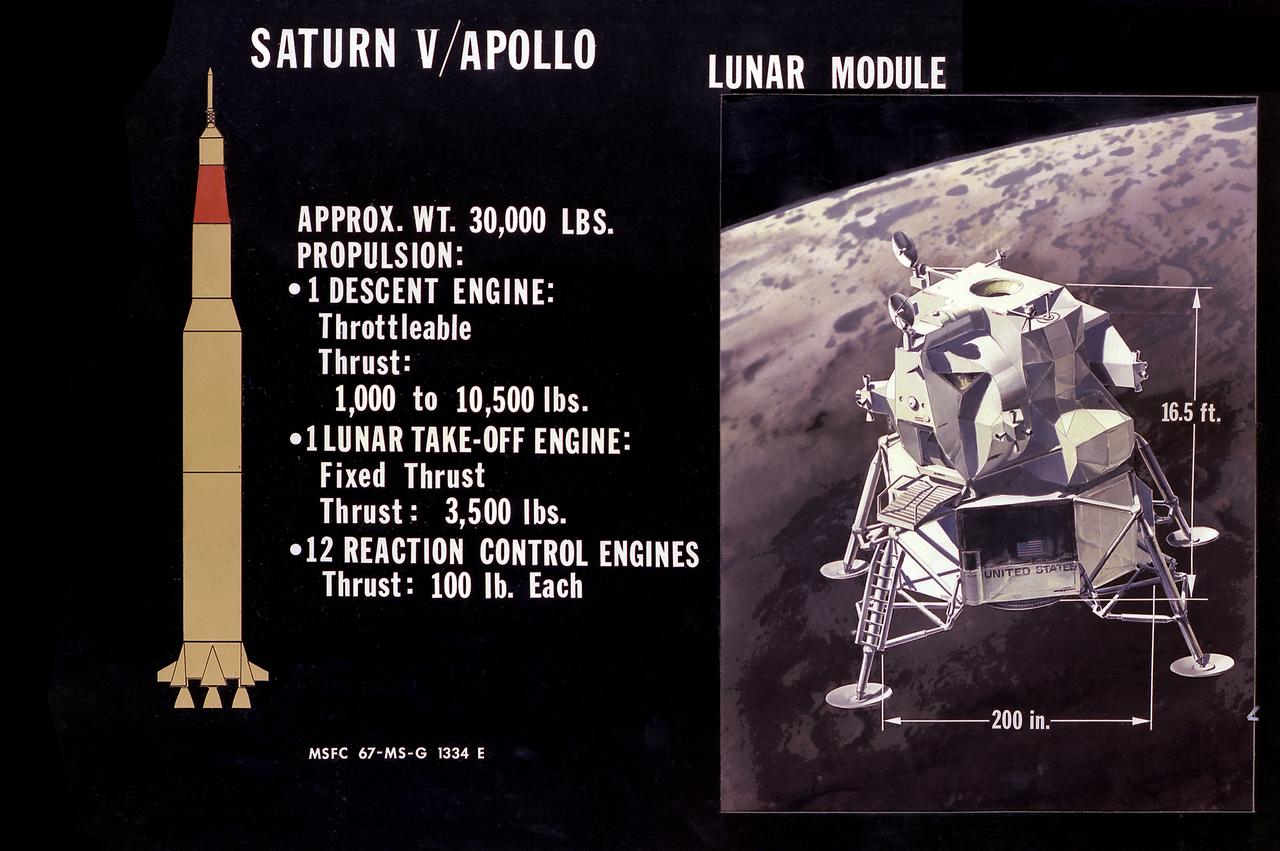 Interstellar - This illustration is the Lunar Module (LM) configuration ...