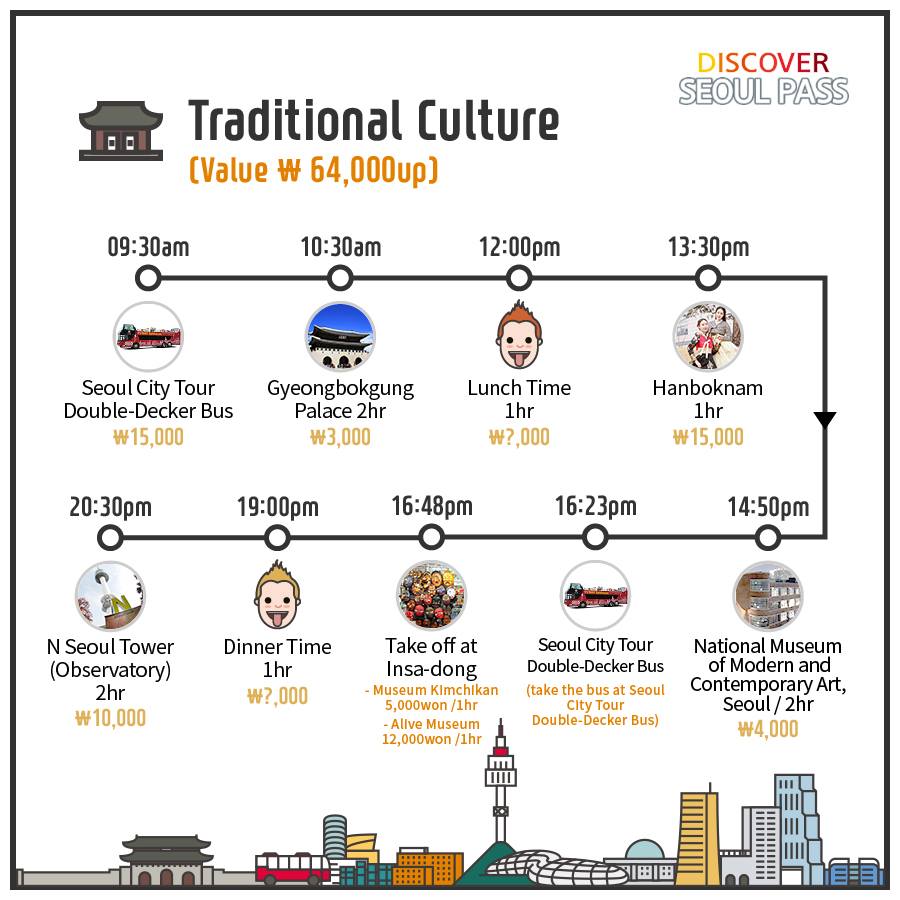 Here Are Recommended Journey With Discover Seoul Pass فيسبوك